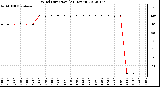 Milwaukee Weather Wind Direction<br>(24 Hours)