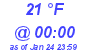 Milwaukee Weather Dewpoint High High Today