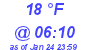 Milwaukee Weather Dewpoint High Low Today