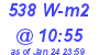 Milwaukee Weather Solar Radiation High Today