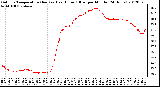 Milwaukee Weather Outdoor Temperature (Red)<br>vs Heat Index (Blue)<br>per Minute<br>(24 Hours)