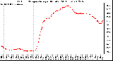 Milwaukee Weather Outdoor Temperature<br>per Minute<br>(24 Hours)