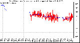 Milwaukee Weather Wind Direction<br>Normalized and Average<br>(24 Hours)