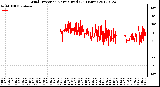 Milwaukee Weather Wind Direction<br>Normalized<br>(24 Hours)