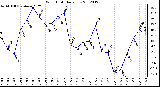 Milwaukee Weather Wind Chill<br>Daily Low