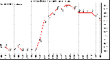 Milwaukee Weather Heat Index<br>(24 Hours)