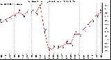 Milwaukee Weather Outdoor Humidity<br>(24 Hours)