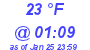 Milwaukee Weather Wind Chill Low Today