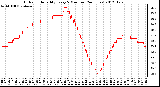 Milwaukee Weather Outdoor Humidity<br>Every 5 Minutes<br>(24 Hours)