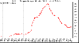 Milwaukee Weather Outdoor Temperature<br>per Minute<br>(24 Hours)