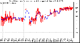 Milwaukee Weather Wind Direction<br>Normalized and Average<br>(24 Hours)