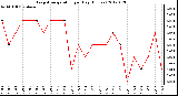 Milwaukee Weather Evapotranspiration<br>per Day (Inches)