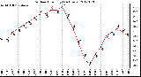 Milwaukee Weather Outdoor Humidity<br>(24 Hours)