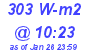 Milwaukee Weather Solar Radiation High Today