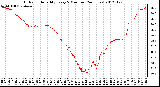 Milwaukee Weather Outdoor Humidity<br>Every 5 Minutes<br>(24 Hours)