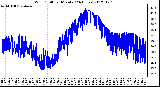 Milwaukee Weather Wind Chill<br>per Minute<br>(24 Hours)