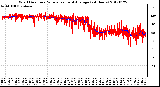 Milwaukee Weather Wind Direction<br>Normalized and Average<br>(24 Hours)