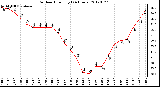 Milwaukee Weather Outdoor Humidity<br>(24 Hours)