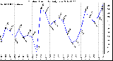 Milwaukee Weather Outdoor Humidity<br>Daily Low