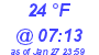 Milwaukee Weather Wind Chill Low Today