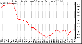 Milwaukee Weather Outdoor Humidity<br>Every 5 Minutes<br>(24 Hours)