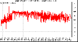 Milwaukee Weather Wind Direction<br>Normalized<br>(24 Hours)