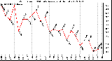 Milwaukee Weather Wind Speed<br>10 Minute Average<br>(4 Hours)