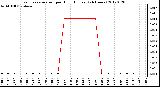 Milwaukee Weather Evapotranspiration<br>per Hour (Inches)<br>(24 Hours)