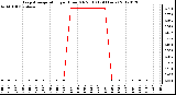 Milwaukee Weather Evapotranspiration<br>per Hour (Oz/sq ft)<br>(24 Hours)