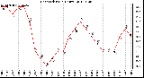 Milwaukee Weather Heat Index<br>(24 Hours)