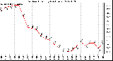 Milwaukee Weather Outdoor Humidity<br>(24 Hours)