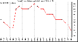 Milwaukee Weather Wind Speed<br>Average<br>(24 Hours)