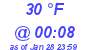 Milwaukee Weather Dewpoint High High Today