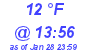 Milwaukee Weather Dewpoint High Low Today