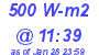 Milwaukee Weather Solar Radiation High Today