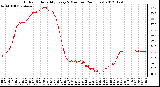 Milwaukee Weather Outdoor Humidity<br>Every 5 Minutes<br>(24 Hours)