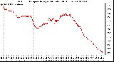 Milwaukee Weather Outdoor Temperature<br>per Minute<br>(24 Hours)