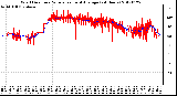 Milwaukee Weather Wind Direction<br>Normalized and Average<br>(24 Hours)