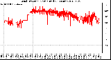 Milwaukee Weather Wind Direction<br>Normalized<br>(24 Hours)