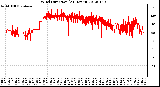 Milwaukee Weather Wind Direction<br>(24 Hours)