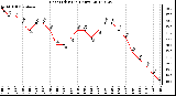 Milwaukee Weather Heat Index<br>(24 Hours)