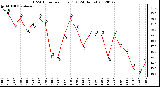 Milwaukee Weather THSW Index<br>per Hour (F)<br>(24 Hours)