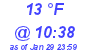 Milwaukee Weather Wind Chill Low Today