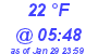 Milwaukee Weather Dewpoint High High Today