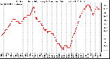 Milwaukee Weather Outdoor Humidity<br>Every 5 Minutes<br>(24 Hours)