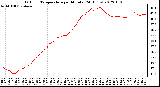 Milwaukee Weather Outdoor Temperature<br>per Minute<br>(24 Hours)