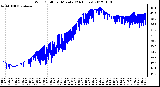 Milwaukee Weather Wind Chill<br>per Minute<br>(24 Hours)