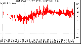 Milwaukee Weather Wind Direction<br>Normalized<br>(24 Hours)