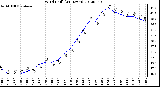 Milwaukee Weather Wind Chill<br>(24 Hours)