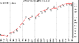 Milwaukee Weather Dew Point<br>(24 Hours)